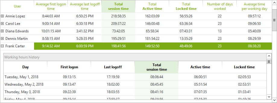 How Many Hours in a Week: All You Need To Know